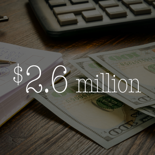 2021 Community Investment totaled $2.6 million