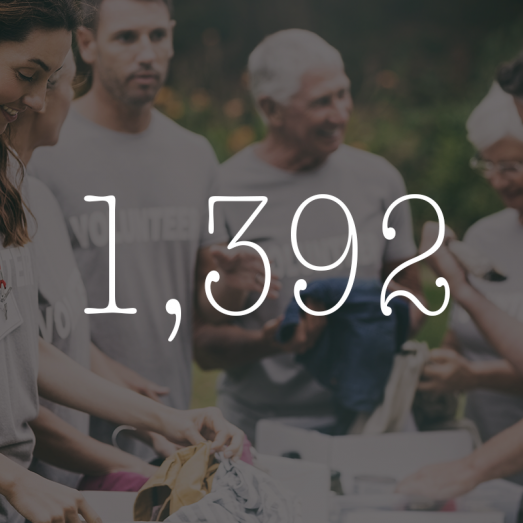 2021 employee community volunteer hours totaled 1,392 hours